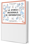 La storia universale in infografica: Disegni, grafici e illustrazioni per capire i concetti chiave e i personaggi fondamentali della storia