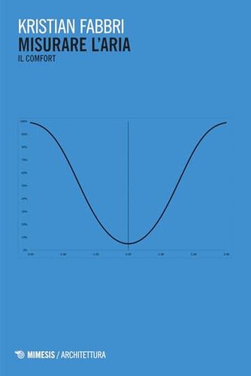 Misurare l&rsquo;aria: Il comfort