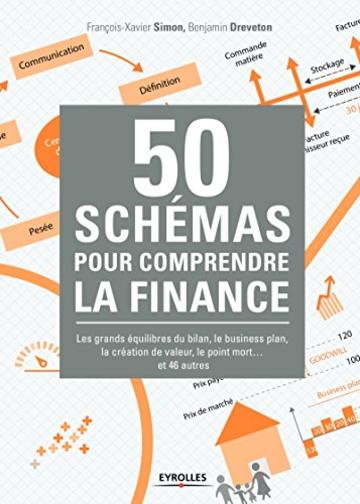 50 sch&eacute;mas pour comprendre la finance: Les grands &eacute;quilibres du bilan, le business plan, la cr&eacute;ation de valeur, le point mort ... et 46 autres